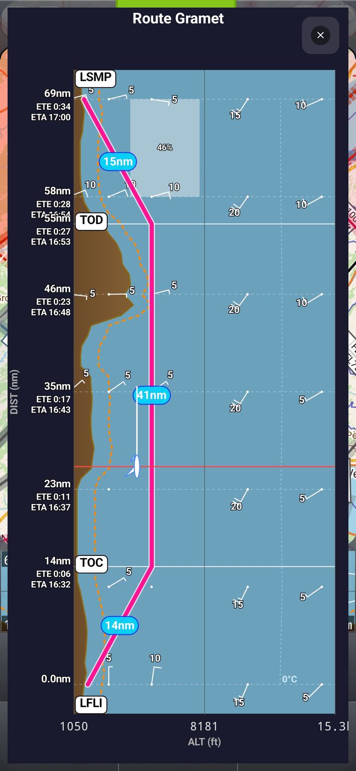 GRAMET terrain and weather chart