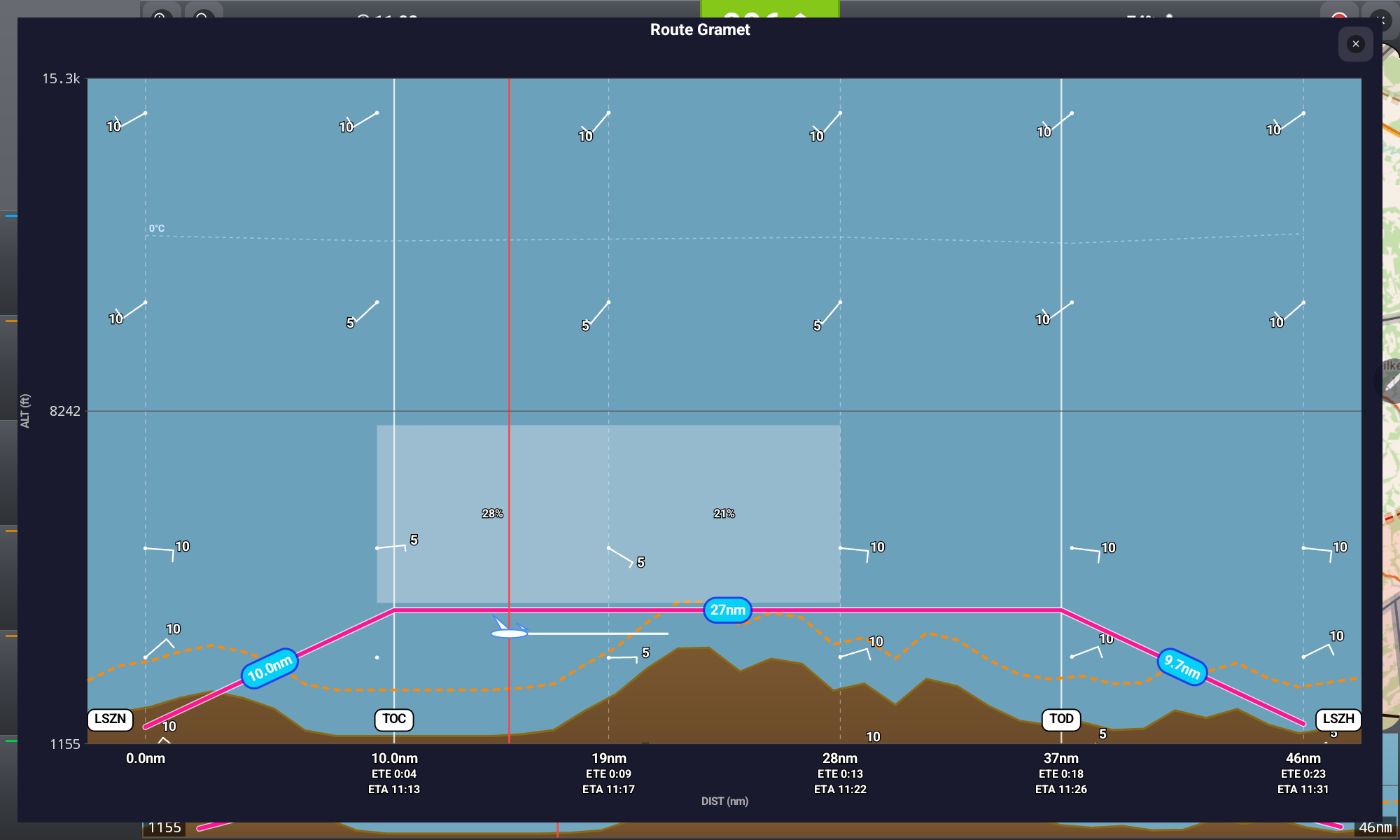 Profil météo GRAMET